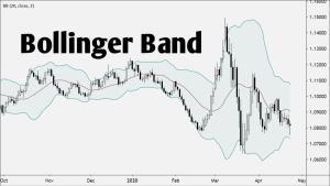 Bollinger Bands – Công Cụ Kỹ Thuật Đỉnh Cao Cho Forex & Vàng