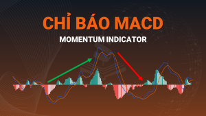 MACD – Công Cụ Phân Tích Xu Hướng & Động Lượng Không Thể Thiếu: Hướng Dẫn Chuyên Sâu & Ví Dụ Thực Tế