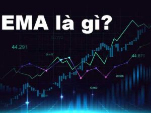 EMA – Chìa khóa phân tích xu hướng vàng và Forex chuyên sâu cùng ví dụ thực tế