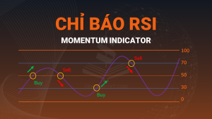 RSI – Chìa khóa phân tích động lượng vàng và Forex chuyên sâu cùng ví dụ thực tế